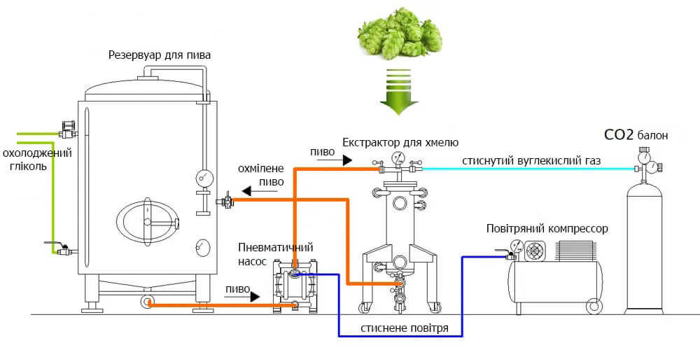 Детальна схема підключення пневматичного насоса для пивоварні